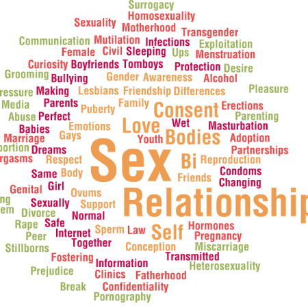 Sex, Relationships, Education